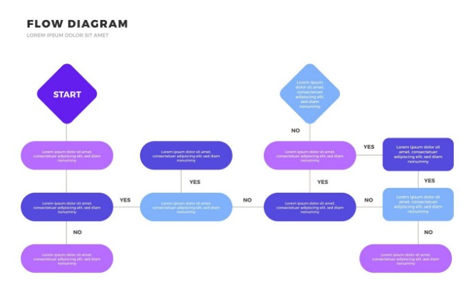 Template Flow Chart